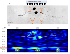 Ultrasonic Pulsed Echo